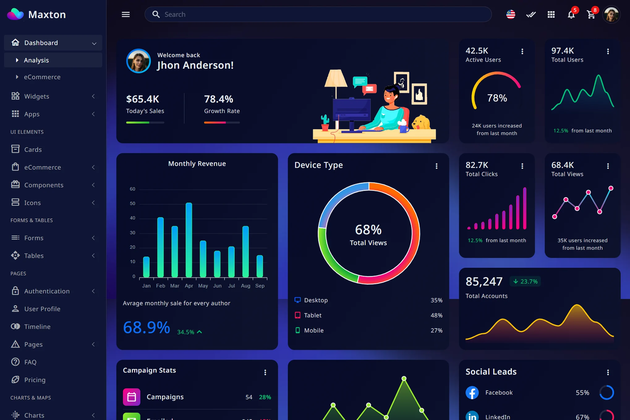 Mô hình bảng quản trị Bootstrap 5