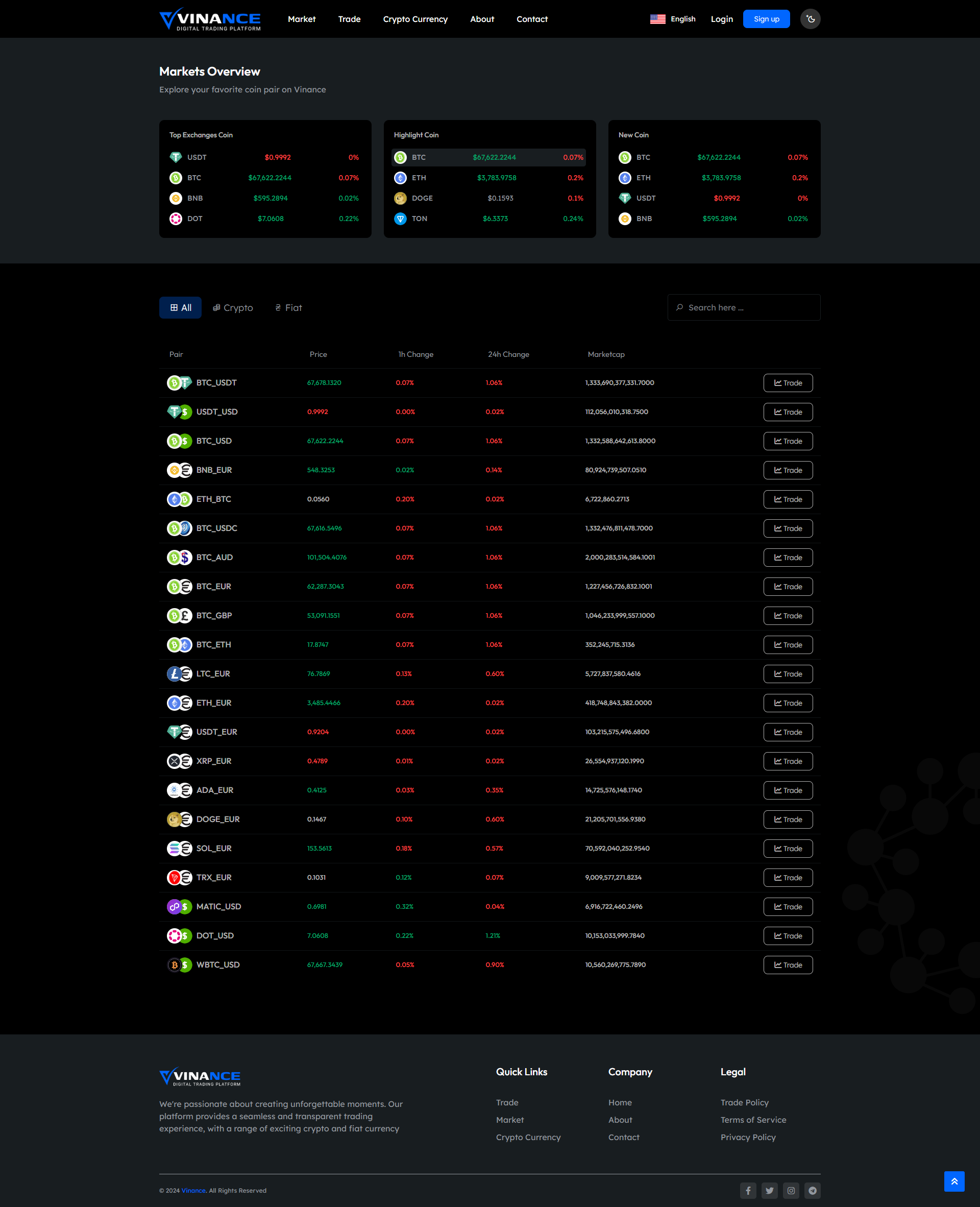 Source code web sàn giao dịch crypto mua bán coin, tiền điện tử giống Binance